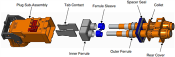 Block Diagram - TE Connectivity HC-STAK Family High-Voltage Interconnection System